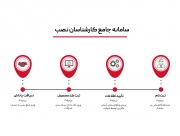 اطلاعیه برای امتیازات کارشناسان نصب